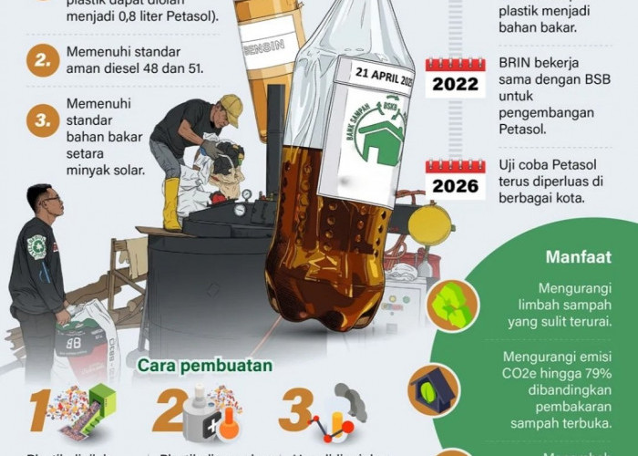 Petasol Bahan Bakar Alternatif dari Sampah