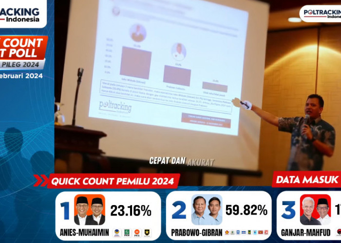 Quick Count Pilpres 2024 Poltracking Indonesia, Prabowo-Gibran Unggul 59,82%