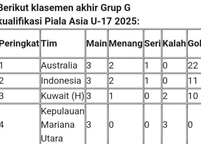 Klasemen Akhir Kualifikasi Piala Asia U-17: Indonesia Lolos