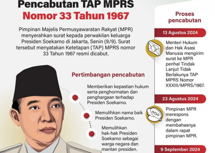 Pencabutan TAP MPRS Nomor 33 Tahun 1967