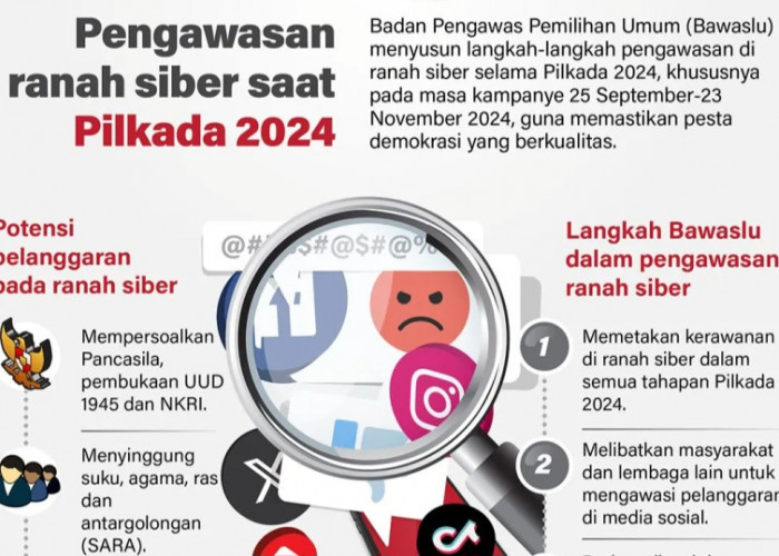 Pengawasan Ranah Siber Saat Pilkada 2024