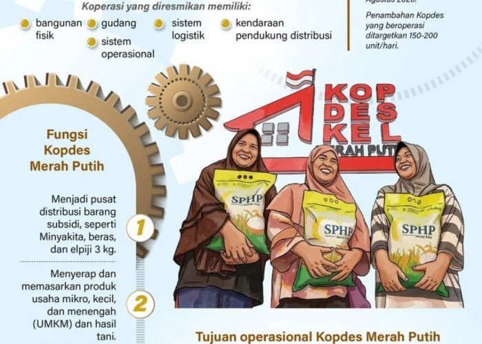 1.061 Kopdes Merah Putih Beroperasi