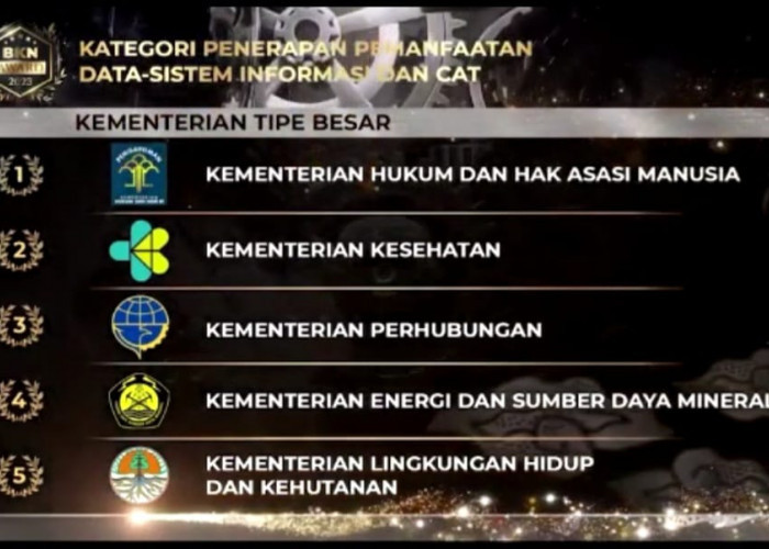 Kemenkumham Sabet 3 Penghargaan dari BKN Award 2023