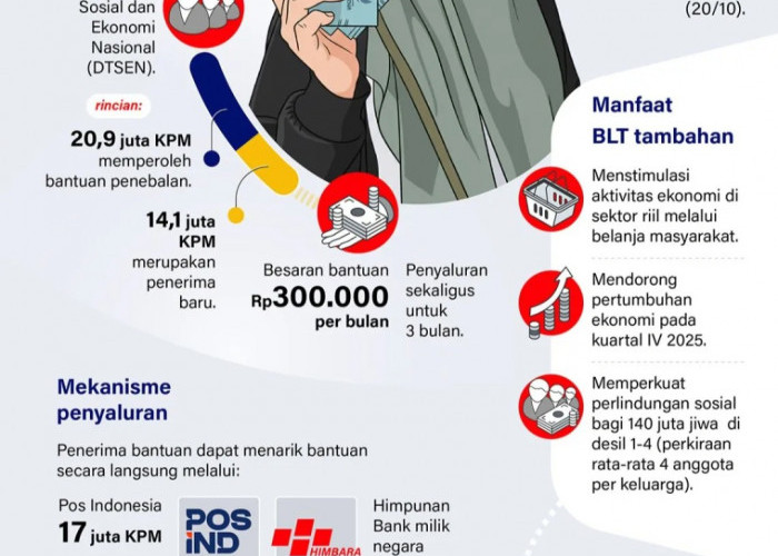 Tambahan BLT di Akhir 2025