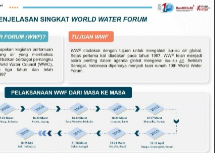 Pj Sekda Ikuti Rakor Bahas Persiapan World Water Forum ke-10