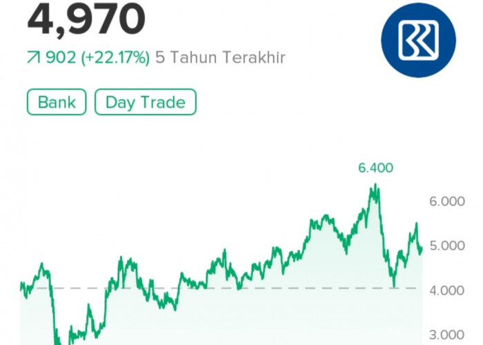 Saham BBRI Menjadi Primadona Trader Lokal