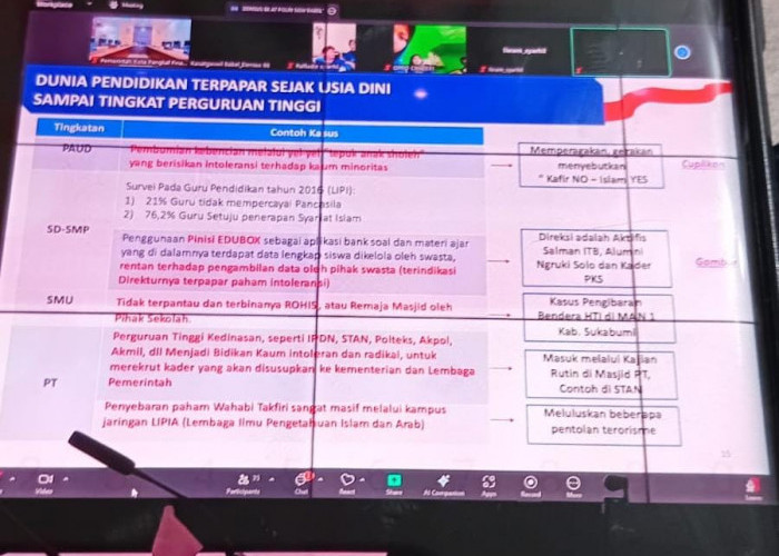 Pemkot Pangkalpinang dan Densus 88 Satgaswil Babel Gelar Sosialiasi, IPR BNPT Babel 2024 Tertinggi 8 Nasional