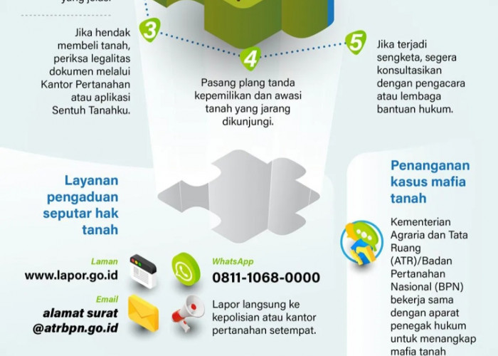 Lindungi Hak Tanah dari Tangan Mafia