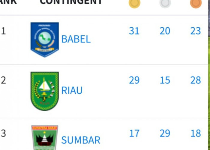 Tambah 3 Emas 1 Perak dari Atletik, Babel Rebut Puncak Klasemen Medali Porwil XI Sumatera 