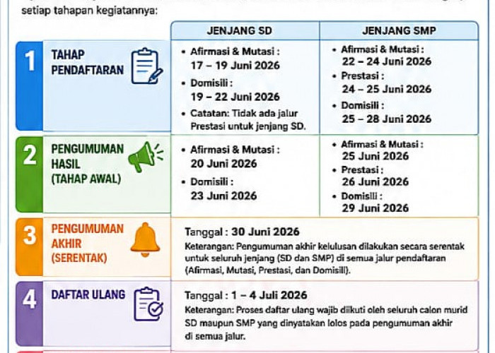 Dindikbud Basel Buka SPMB Tahun Ajaran 2026/2027, Ini Alur Pendaftaran dan Jadwalnya 