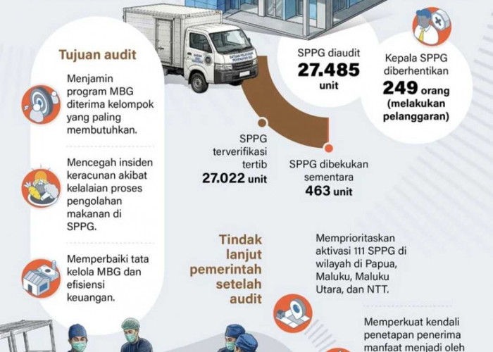 Audit SPPG Tingkatkan Kualitas MBG