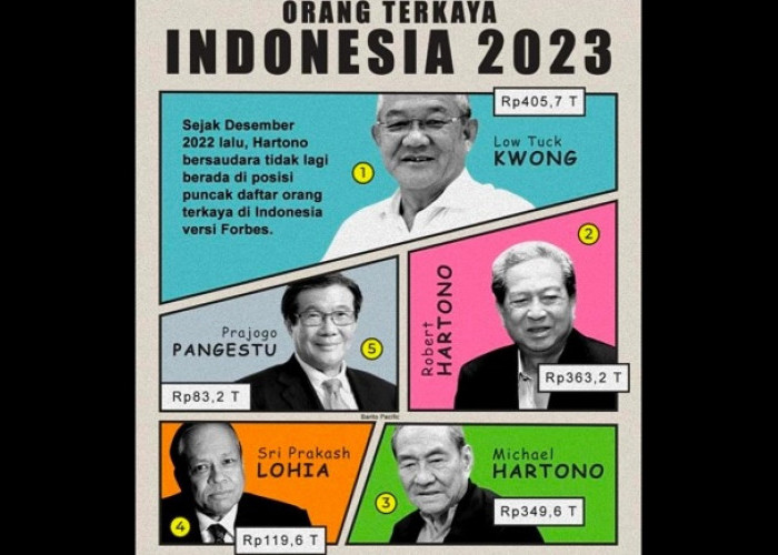 Ni 10 Orang Tajir 2023 Indonesia?  Siapa Tahu.... Ada....