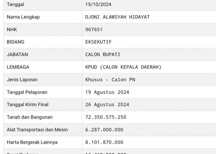 Djoni Alamsyah Calon Kepala Daerah Terkaya se-Babel, Ini Data Kekayaan Cakada Lainnya 