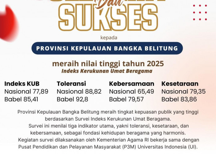 Bangka Belitung Teguhkan Harmoni, Raih Nilai Tinggi Indeks Kerukunan Umat Beragama 2025