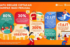Shopee Rayakan 10 Tahun Berdayakan UMKM, Penjualan Bisnis Lokal Lebih US$270 Miliar di Platform Secara Global