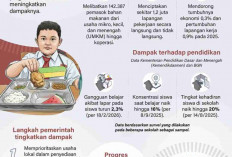 MBG Berikan Dampak Terhadap Pendidikan Ekonomi