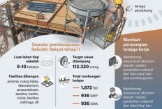 Sekolah Rakyat Serap 59.541 Tenaga Kerja