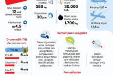 Drone Anka-S Siap Jaga Natuna