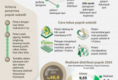 Perubahan Distribusi Pupuk Subsidi