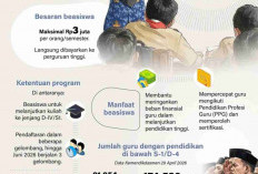 Beasiswa Kuliah untuk 150 Ribu Guru