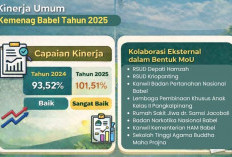 Kinerja Kanwil Kemenag Babel 2025: Capaian Kinerja Meningkat, Asta Protas Berdampak
