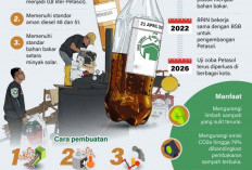 Petasol Bahan Bakar Alternatif dari Sampah