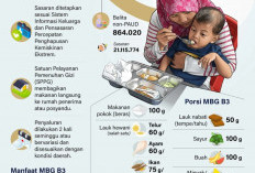 MBG Penuhi Gizi 1,3 Juta Ibu dan Balita