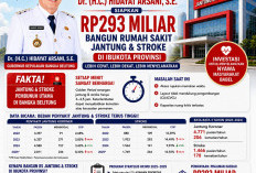 Gubernur Hidayat Arsani Siapkan Rp293 Miliar Bangun Rumah Sakit Jantung dan Stroke di Ibu Kota Provinsi