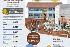 16.000 Sekolah di Indonesia Direvitalisasi