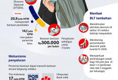 Tambahan BLT di Akhir 2025