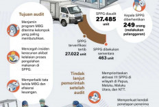Audit SPPG Tingkatkan Kualitas MBG